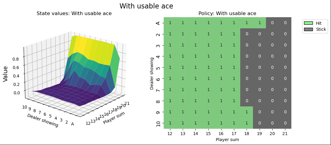 ../../../_images/blackjack_with_usable_ace.png