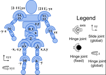 ../../../_images/humanoid.png