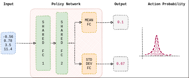 ../../../_images/reinforce_invpend_gym_v26_fig2.png