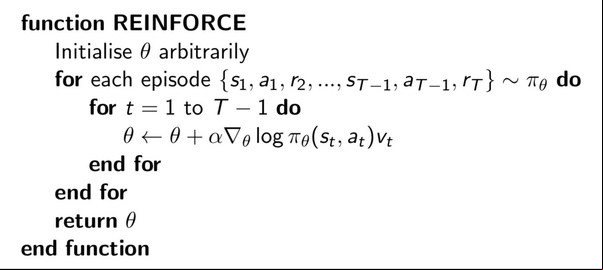 ../../../_images/reinforce_invpend_gym_v26_fig3.jpeg
