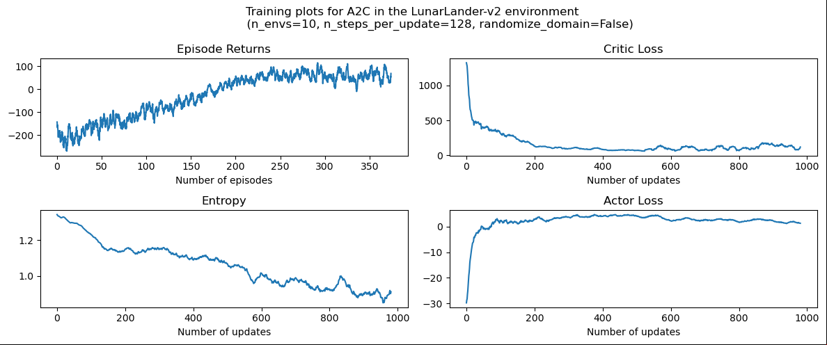 training_plots