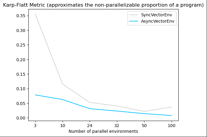 karp_flatt_metric