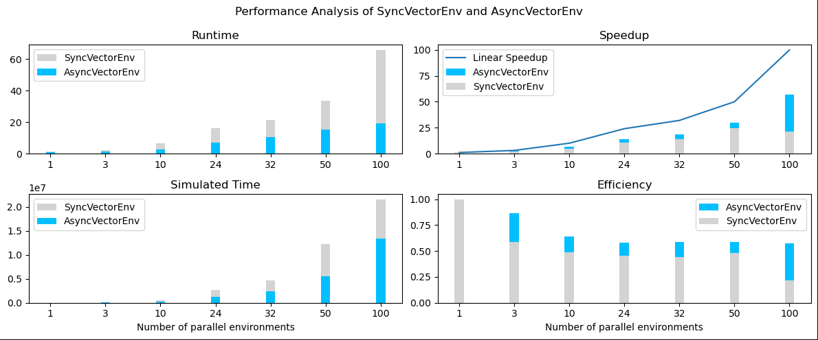performance_plots