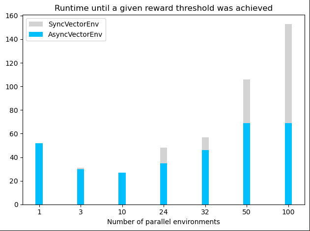 runtime_until_threshold_plot